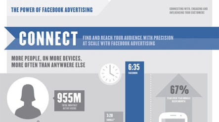 Facebook-Power-Of-Advertising-Header