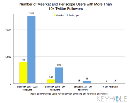 Meerkat-Periscope-Statistics